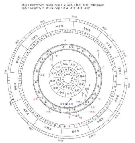 流年五行表|八字流年運勢算命，一生流年命盤分析。